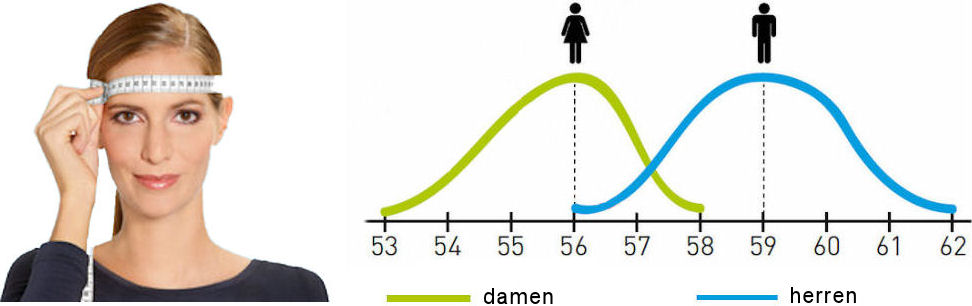 Fahrradhelm kaufen S Pedelec Frauen und Männer? Bestimmen Sie zuerst die Größe - Kopfgröße Durchschnitt für Frauen, Männer